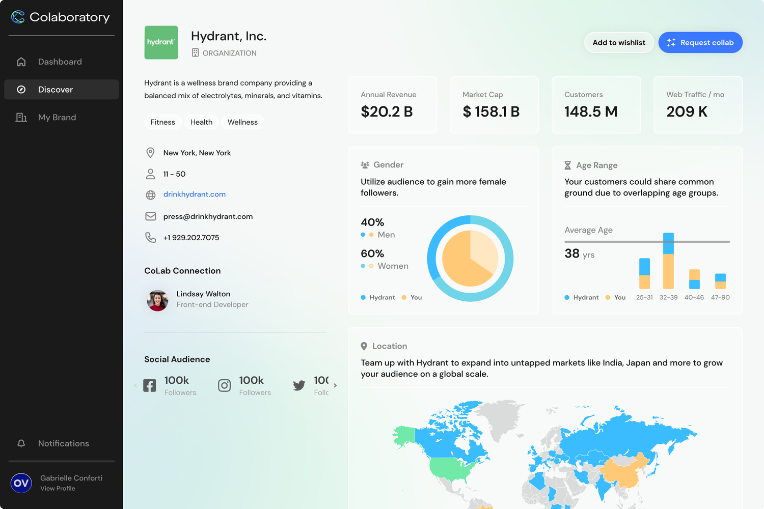 Brand x Brand Collaboration