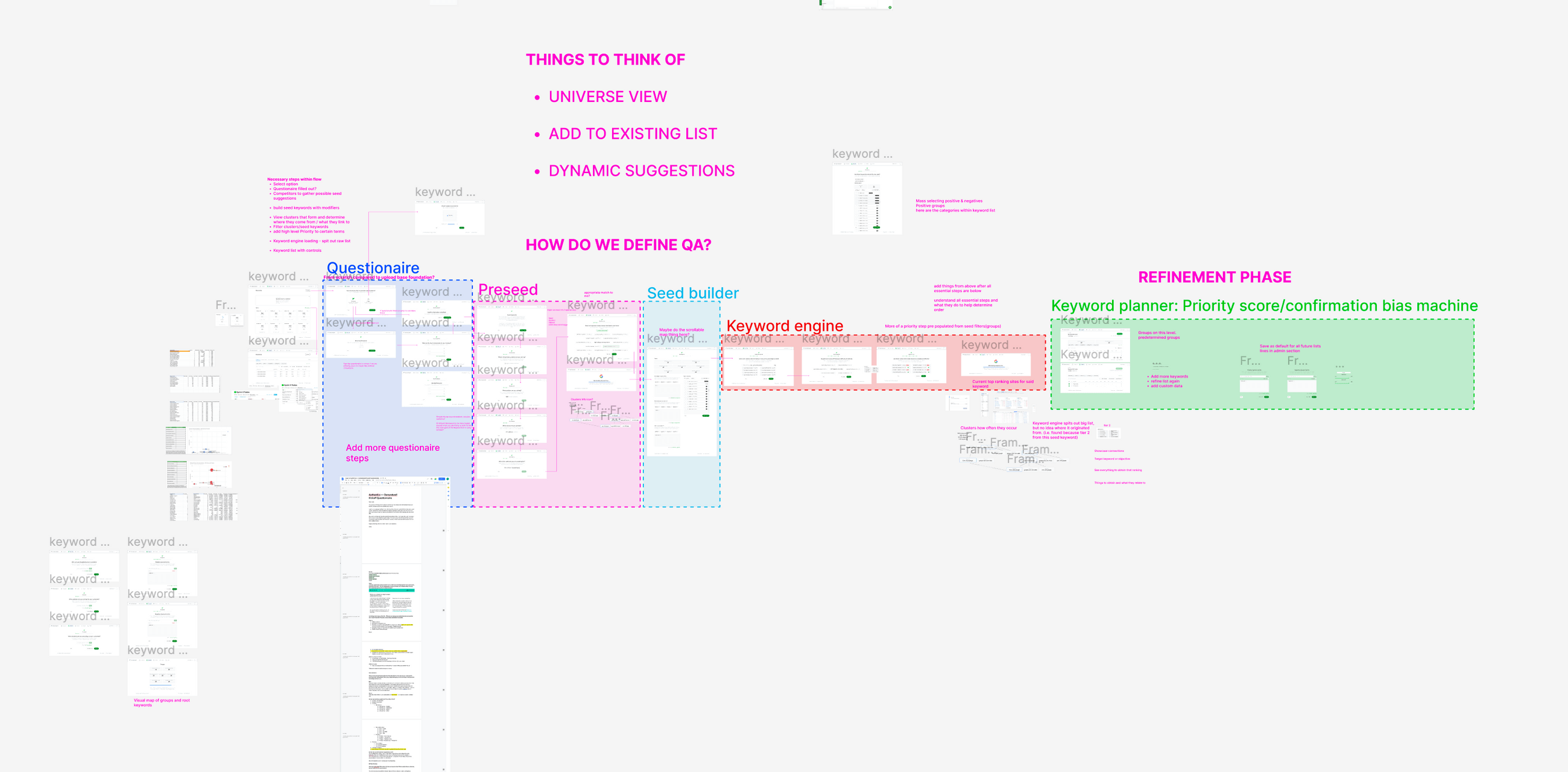 SEO Keyword Research
